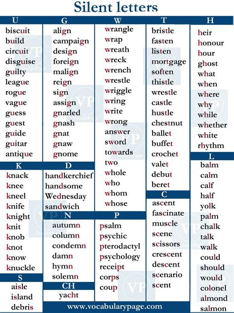 5 Letter Words Containing OLY